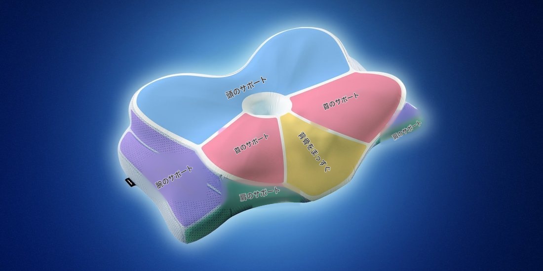 Derila ERGOのサポートゾーン、それぞれに名前つき